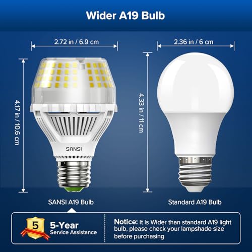 SANSI 200W Equivalent LED Light Bulb, 3000 Lumens E26 LED Bulb w/Ceramic Technology, A19 5000K Daylight White Non-Dimmable Bulb, 1Pack 20 Watt Energy Saving Bulb for Home Office, 22-Year Lifetime - color: 5000k Daylight, size: 3000 Lumen 1-Pack
