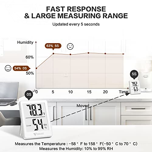 DOQAUS Digital Hygrometer Indoor Thermometer Humidity Gauge Room Thermometer with 5s Fast Refresh, Accurate Temperature Humidity Meter for Home, Office, Babyroom, Greenhouse (White) - color: White