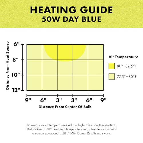 Zilla Incandescent Bulb, Day Blue (Pack of 4) - size: 50 Watts (Pack of 4), style: Day Blue