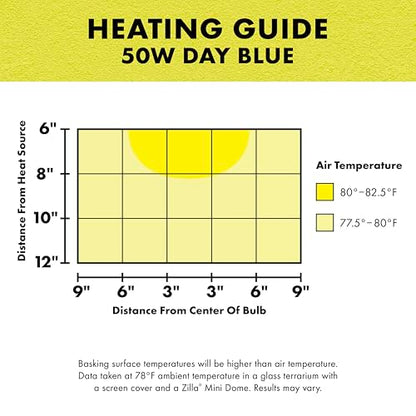 Zilla Incandescent Bulb, Day Blue (Pack of 4) - size: 50 Watts (Pack of 4), style: Day Blue