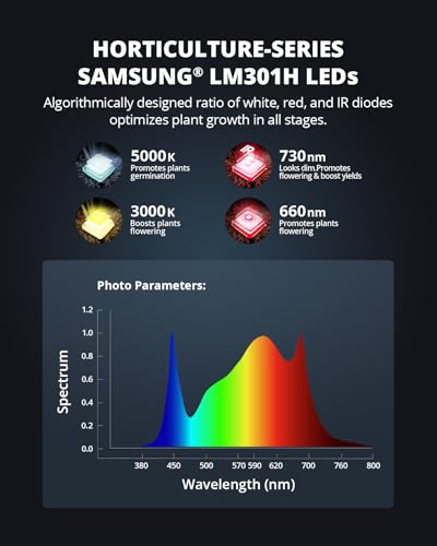 VIPARSPECTRA XS1000 Led Grow Light Compatible with Samsung LM301H High PPFD, Dimmable High Efficiency Grow Lights for Indoor Plants, Full Spectrum Daisy Chain Plant Light for 2x2/ 3x3 Grow Tent - size: 100W without lens