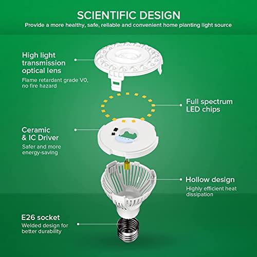 SANSI LED Grow Light Bulb for Seeds and Greens, Full Spectrum 10W Grow Light (150 Watt Equiv) with Optical Lens for Indoor Plant, High PPFD, E26 Base, 2-Pack - size: 2 Count (Pack of 1)