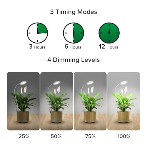 SANSI Grow Light for Indoor Plants, Clip-on LED Full Spectrum Plant Lamp with 4-Level Dimmer, Auto On/Off Timer (3/6/12 Hrs) - White, 10W 1-Pack - size: 1-Pack