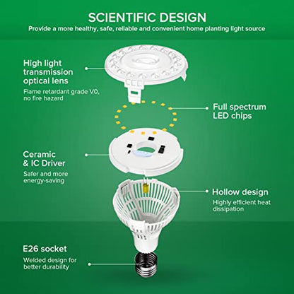 SANSI Grow Lights for Indoor Plants, Full Spectrum 15W Grow Light Bulbs (200 Watt Equivalent) with Optical Lens for High PPFD, 4000K Natural Daylight LED Plant Lights for Indoor Growing Seed Starting