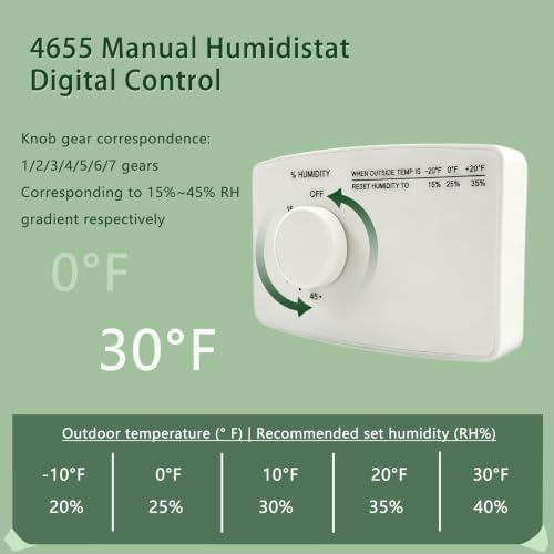 4655 Manual Humidistat Digital Control Humidistat for Whole House Humidifier, Duct or Wall Mounted Humidifier,24VAC