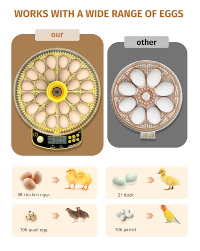 JUJOJB 48 Egg Incubator for Hatching Eggs, Double-Layer with Automatic Egg Turner, Temperature and Humidity Control, Egg Candler, Clear Window for Chicks Duck Quail Turkey Guinea Pheasant Parrot Eggs