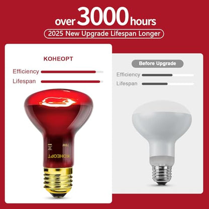 75W Reptile Heat Lamp Bulb, Infrared Heat Emitter Red Heat Lamp for Reptile Amphibian, Infrared Basking Spot Light Bulb,Red Heat Lamp for Chickens、Lizards、Snakes、Turtles 2-Pack