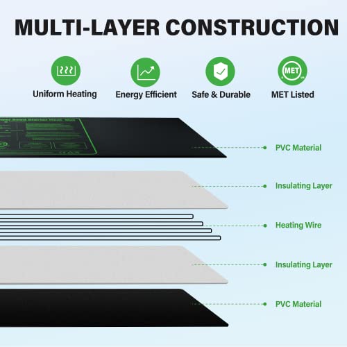 iPower 48" x 20" Waterproof Durable Seedling Heat Mat Warm Hydroponic Plant for Indoor Gardening Germination Starting - size: 48" x 20", style: 1 Pack