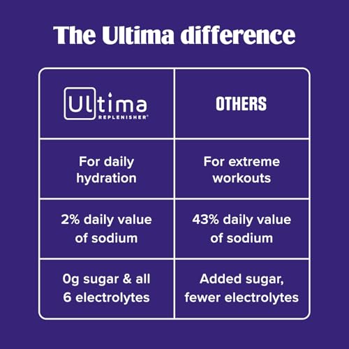 Ultima Replenisher Daily Electrolyte Powder Drink Mix, 90-Serving Canister | Zero Sugar Orange Hydration Powder with 6 Electrolytes & Minerals - Sugar Free, Plant-Based & Keto Friendly