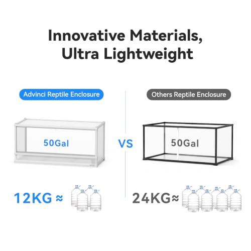 50 Gallon Reptile Tank, Reptile Enclosure for Easy Maintenance, Top Screen Ventilation & Glass Sliding Door 38''x18''x18'' - size: 38x18x18" 50 Gallon
