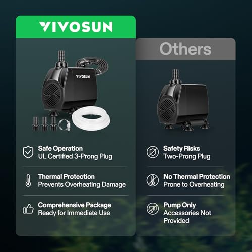 VIVOSUN 1050 GPH 100W Submersible Water Pump, Quiet Fountain Pump With 13.1 ft Head Lift, 6.6 ft Power Cord, 3 Nozzles, Tubing, & 2 Clamps, For Fish Tank, Pond, Aquarium, Hydroponics - size: 8"×6"-1050