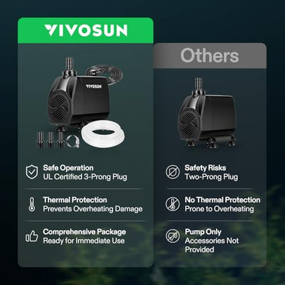 VIVOSUN 1050 GPH 100W Submersible Water Pump, Quiet Fountain Pump With 13.1 ft Head Lift, 6.6 ft Power Cord, 3 Nozzles, Tubing, & 2 Clamps, For Fish Tank, Pond, Aquarium, Hydroponics - size: 8"×6"-1050