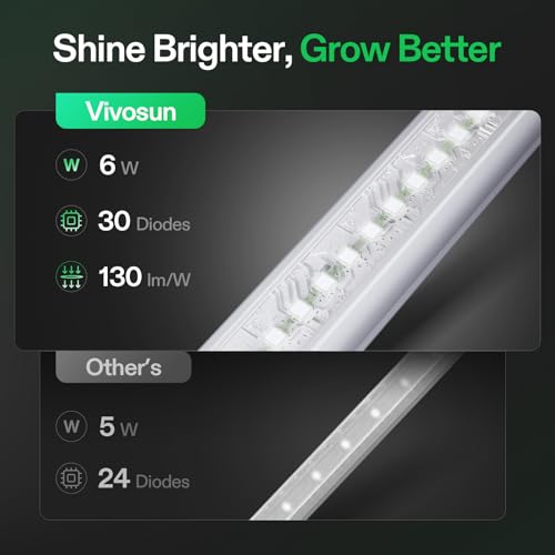 VIVOSUN Durable Waterproof Seedling Heat Mat and T5 Linear Grow Lights, 1ft 5000K Full Spectrum LED Grow Light Strip for Indoor Growing, Plant Lights SGS Compatible