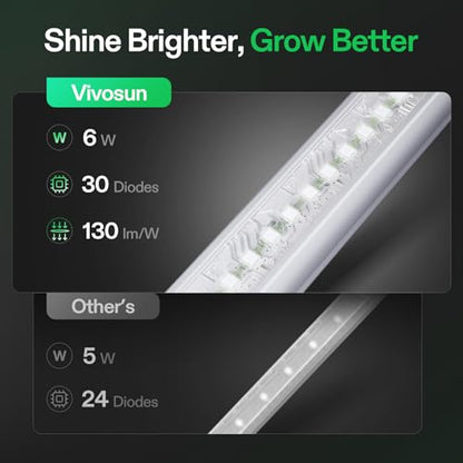 VIVOSUN Durable Waterproof Seedling Heat Mat and T5 Linear Grow Lights, 1ft 5000K Full Spectrum LED Grow Light Strip for Indoor Growing, Plant Lights SGS Compatible