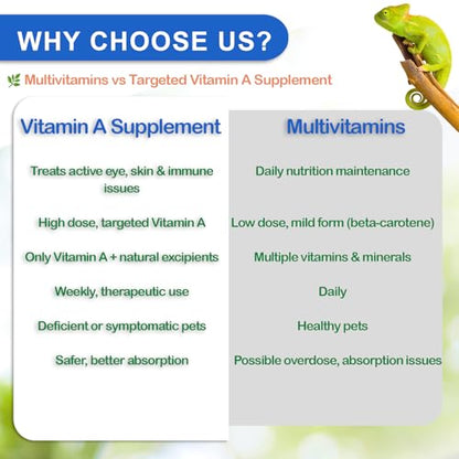 Reptile Vitamin A Supplement – Eye Health Support for Lizards, Turtles, Snakes & Amphibians – Promotes Growth, Vision & Immunity