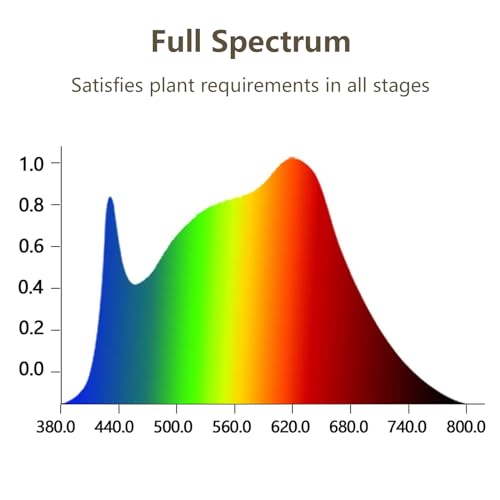 GHodec Grow Light,Full Spectrum White 84 LED Clip Plant Lights for Indoor Plants Growing, 4/8/12H Timer & 5 Dimmable Levels - size: 50W