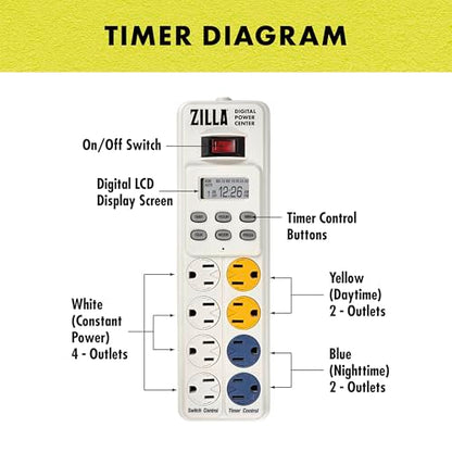 Zilla Reptile Pet Habitat Lighting & Terrarium Heat Power Center Timer, Digital