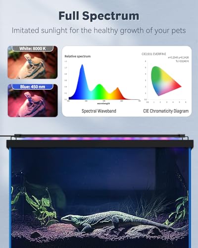 Pawfly 14 W UVB Light for Reptiles for 18" to 24" Terrariums Extendable Reptile Tank Light with Full Spectrum Brilliant with Day & Night Modes and Adjustable Brightness - size: 18-24 Inch (14W)
