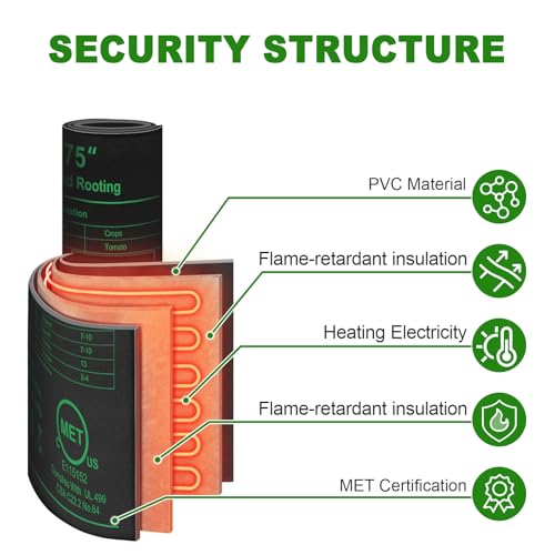Seedling Heat Mat with Built-in Temperature Controller, 10" x 20.75" Waterproof Plant Heating Pad with Thermostat MET-Certified Warm Mat for Hydroponic,Germination, Indoor Gardening, Greenhouse
