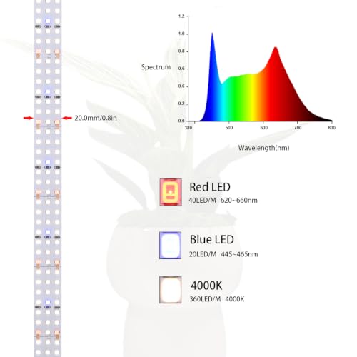 6.6FT LED Plant Grow Light, 840LEDs Full Spectrum Grow Lamp with High PPFD, 24V 55W Cuttable Plants Growing Light Strip Flexible Self Adhesive for Seedlings Veg Flower - size: 6.6FT