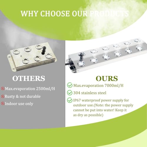 12 Head Ultrasonic Mist Maker Fogger Machine 9000ml/H, Industrial Humidifier Fog Machine 110V 400W, Ultrasonic Mister with Floats for Halloween Atmosphere Vegetable Preservation Landscape - size: 12 Head