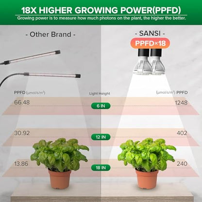 SANSI LED Grow Lights for Indoor Plants, 300W Full Spectrum Gooseneck Clamp Grow Lamp, 20W Power Plant Light with High PPFD for Seeding, Lifetime Free Bulb Replacement Plant Lights for Indoor, 2 Head - size: 2 Head 1 Pack
