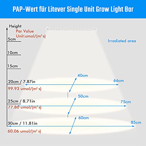 Sondiko Grow Light Strip, Full Spectrum Sunlike Auto ON&Off Grow Light Strip with 3/9/12H Timer&10 Dimmable Levels for Indoor Plants (13.2 inches Length) - size: Full Spectrum Sunlike Grow Light Strip