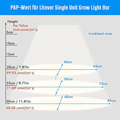 Sondiko Grow Light Strip, Full Spectrum Sunlike Auto ON&Off Grow Light Strip with 3/9/12H Timer&10 Dimmable Levels for Indoor Plants (13.2 inches Length) - size: Full Spectrum Sunlike Grow Light Strip