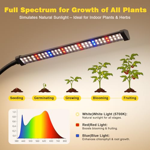 LED Grow Light, 5700K Full Spectrum Clip Plant Growing Lamp with Red Blue White LEDs for Indoor Plants, 5-Levels Dimmable, Auto On Off Timing 4/8/12/18Hrs(Single Head) - size: Clip-1Head