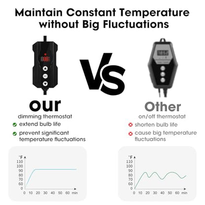 Reptile Dimming Thermostat, Temperature Controller, 300W, Extend Bulb Life, Ideal for Use with Heat Lamp, Digital Thermostat for Reptiles Tank, Designed Specifically for Light-Emitting Heater