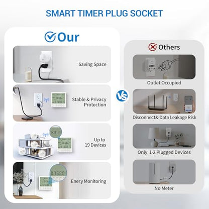 Wireless Digital Timer Outlet Expandable Up to 19 Outlets, Programmable Timer with Energy Monitor, Countdown Timer & Remote Switch, Indoor Remote Control System for Lamp, Light, Fan, Pets (2 Outlets) - size: 1*Timer+2*Outlets