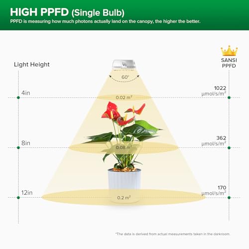 SANSI LED Puck Grow Light, 10W (150 Watt Equiv) Full Spectrum 2-Head Lamp for Plants with Ceramic Tech, Hanging Lights with ON/Off Switch for Plant Shelf Greenhouse Hydroponic - size: Puck Grow Light with ON/Off Switch