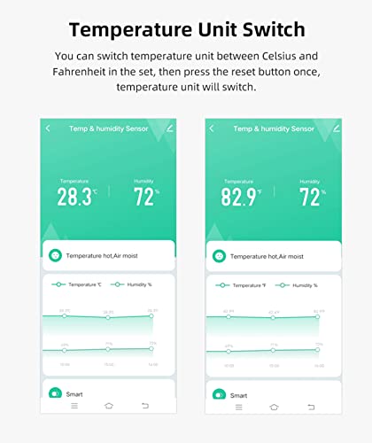 WiFi Temperature Humidity Sensor: Indoor Thermometer Hygrometer with App Alert, Free Data Storage Export, Smart Temperature Humidity Monitor for Home Pet Greenhouse, Compatible with Alexa (1-Pack)