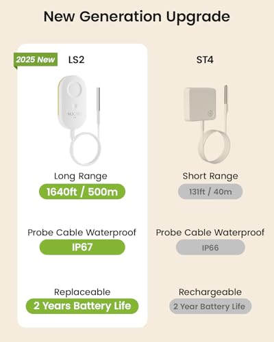 MOCREO WiFi Remote Thermometer Freezer Alarm, 1/3 Mile Long Range, with IP67 Waterproof Probe, App Email Alert, with Digital Monitor Hub, 2 Smart Temperature Sensors for Refrigerator, Hot Tub, RV - style: 1 Long Range LCD Hub + 2 Non-Waterproof Sensors