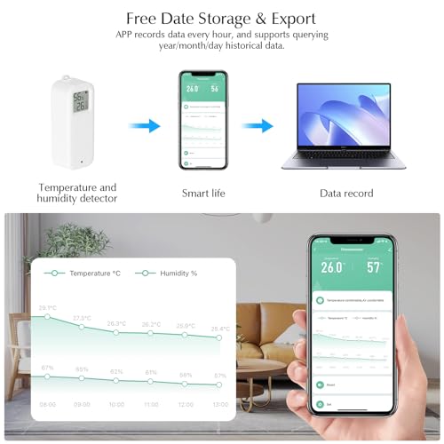 Room Thermometer Indoor, WiFi Humidity Meter with Smart Alert, Data Storage and Calibration, Temperature and Humidity Monitor for Baby Room, Greenhouse, White 2 Pack with Screen - size: Double, style: Minimalist