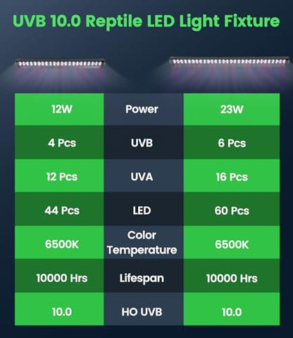 23W T5 UVB LED Reptile Light – High Output UVA UVB Light for Bearded Dragon, T5 10.0 UVB Reptile Light Fixture (27.5") - size: 27.5"