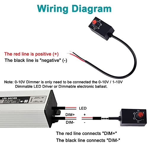 MEIRIYFA DC 0-10V Rotary LED Dimmer Knob Controller Mini Switch PWM Dimming for 0-10V or 1-10V Dimmable Interior Lighting Spotlight Grow Lamp LED Driver (2 Pack)
