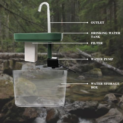 Bearded Dragon Water Bowl with Filtration System Lizard Drinking Fountain Reptile Tank Habitat Waterfall for Small Pet Leopard Gecko, Chameleon, Snake (Clear) - color: Clear