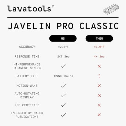 Lavatools Javelin® PRO Classic Ultra-Fast 2-Second Professional Digital Instant Read Meat Thermometer for Grill and Cooking, Auto-Rotating Backlit Display, IP65 Water Resistant, NSF Certified – Sambal - color: Sambal