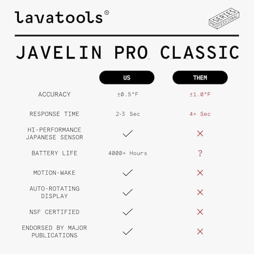 Lavatools Javelin® PRO Classic Ultra-Fast 2-Second Professional Digital Instant Read Meat Thermometer for Grill and Cooking, Auto-Rotating Backlit Display, IP65 Water Resistant – Olive - color: Olive