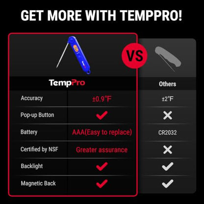 TempPro TP03B Digital Meat Thermometer for Cooking, Instant Read Thermometer with Backlight, Kitchen Food Thermometer for Grill Smoker BBQ Oil Deep Fry Candy Bread Coffee (Previously ThermoPro) - color: Blue