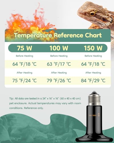 Pawfly 150 W E26 Ceramic Heat Emitter for Reptiles, No Light Emitting Reptile Heat Lamp Bulb, Infrared Ceramic Heat Bulb for Amphibian Chicken Snake Lizard, Ceramics Heat Lamp, Pet Brooder Coop Heater - size: For 50-100 Gallon Terrarium