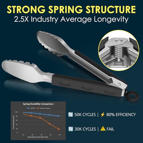 Hotec Stainless Steel Kitchen Tongs, Set of 2-9" and 12", Locking Metal Food Tongs for Cooking, Serving, BBQ, Grill Non-Slip Grip - size: Toothed head: 9,12 inch