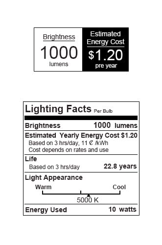Plant Lights for Indoor Growing, 2 Pack 5W+5W Puck Grow Light, 150 Watt Equivalent,Small Full Spectrum High PPFD Mini Plant Growing Lamps with Timer, Sun Lamp Hanging Grow Lights for Shelves - size: 2-Head with timer