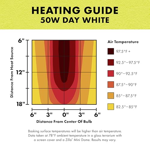 Zilla Incandescent Spot Bulbs Day White 50 Watts - size: Pack of 1, style: Day White (50W)
