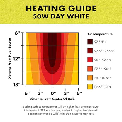 Zilla Incandescent Spot Bulbs Day White 50 Watts - size: Pack of 1, style: Day White (50W)