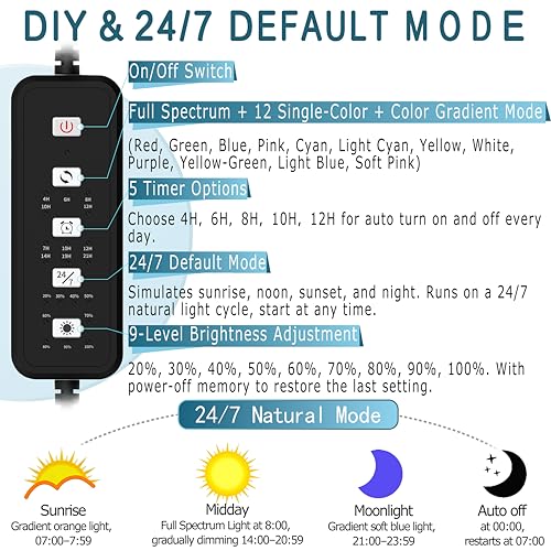 24/7 Mode LED Aquarium Light for 36-45 Inch Plant & Fish Tank, IP68 Full Spectrum Light, Sunrise-Daylight-Moonlight, White Red Green Blue Pink LEDs with Extendable Brackets for Freshwater - size: For 36-45 inch Tank