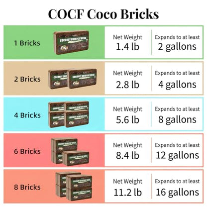 Coco Coir Brick - Low EC & pH Balanced, Compressed Organic Coconut Fiber Potting Mix for Indoor Outdoor Plants, Seed Starting, Hydroponics & Reptile Bedding（1.4lb） - size: 1Pcs