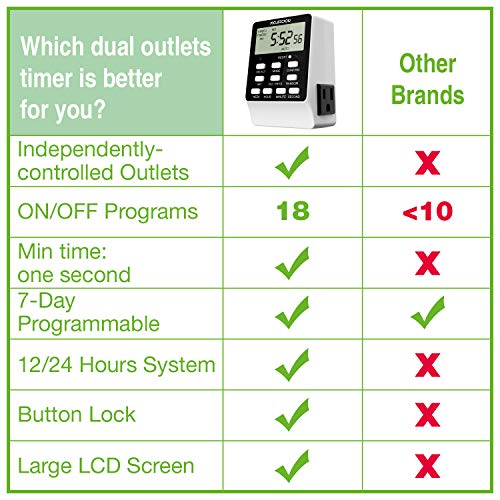 Outlet Timer, NEARPOW Dual Digital Light Timer with 2 Independently-controlled Outlets, 18 ON/OFF Programs, 24-Hour and 7-Day Programmable,Indoor Heavy Duty Electrical Timer Switch, 3 Prong, 15A/1800W