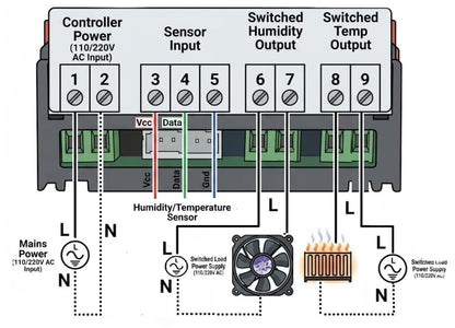 Humidity & Temperature Controller Control for Curing Chamber Pet Animal Drying Moisture Plant Hydroponic Grow Closet Hydro Cabinet Room Wetness Dampness Meter 2 Relay Output 10 Amp